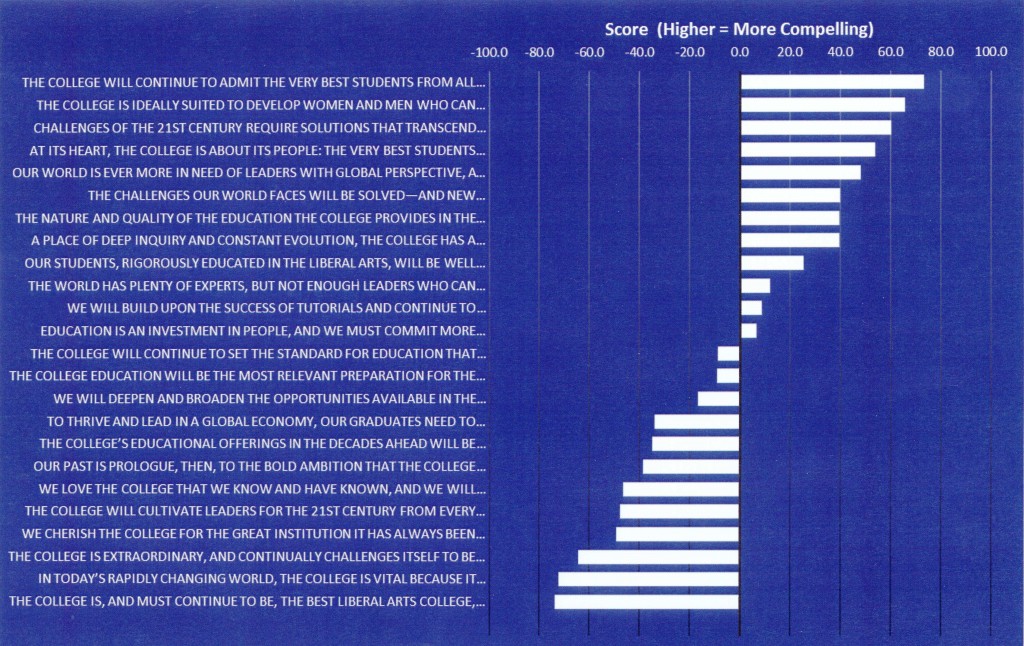 alumni perspectives survey no header